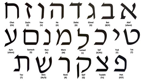 d meaning in hebrew.